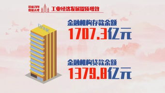 深化財稅金融協同，賦能經濟高質量發展